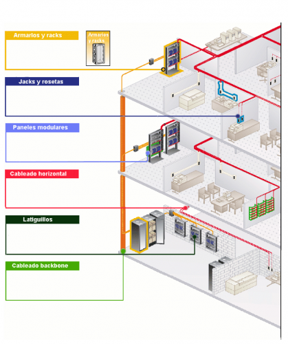 Cableado estructurado