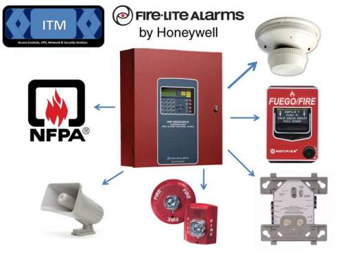 Alarmas contra incendios